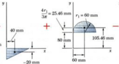 Centroid for System of Particles | Engineering Mechanics - Civil Engineering (CE)
