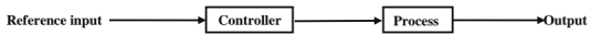 Chapter - 4 Control System | Additional Study Material for Mechanical Engineering