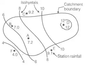 Precipitation & Its Measurement | Engineering Hydrology - Civil Engineering (CE)