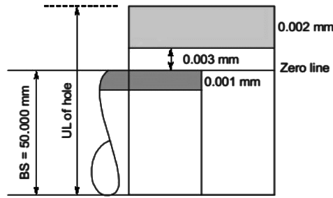 GATE Past Year Questions: Machining Processes | Manufacturing Engineering - Mechanical Engineering