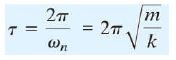 Mechanical Vibrations - Engineering Mechanics - Mechanical Engineering