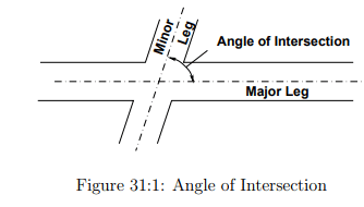 Channelization - 1 | Transportation Engineering - Civil Engineering (CE)