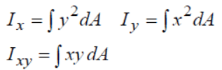 Moment of Inertia and area about Inclined Axis | Additional Study Material for Mechanical Engineering