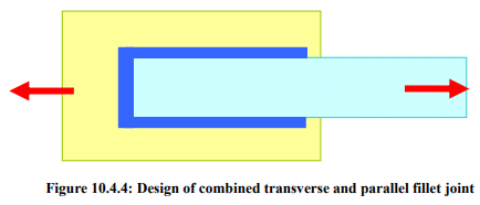 Design of Welded Joints | Design of Machine Elements - Mechanical Engineering