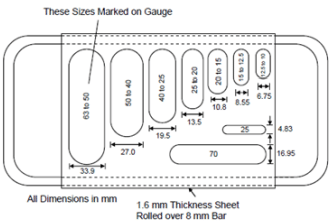 Desirable Properties & List of Tests: Aggregates - 1 | Transportation Engineering - Civil Engineering (CE)