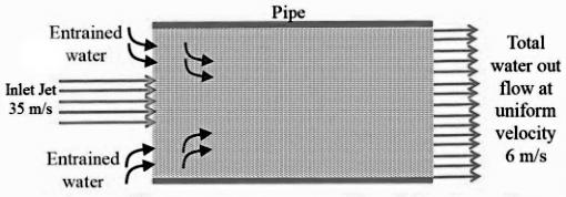 GATE Past Year Questions: Flow Through Pipes | Fluid Mechanics for Mechanical Engineering