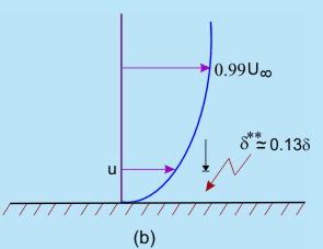 Wall Shear Stress - 1 | Fluid Mechanics for Mechanical Engineering