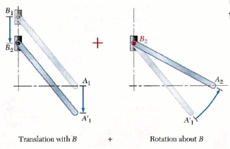 Moment of Force on a Rigid Body | Engineering Mechanics - Civil Engineering (CE)