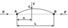 Euler`s Theory of Columns | Strength of Materials (SOM) - Mechanical Engineering