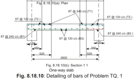 One way Slabs - Civil Engineering (CE)