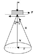 Summary: Friction of Rigid Bodies | Engineering Mechanics - Civil Engineering (CE)