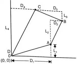 Theodolite, Compass & Traverse Surveying | Geomatics Engineering (Surveying) - Civil Engineering (CE)