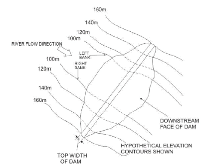 Design and Construction of Concrete Gravity Dams (Part -7)