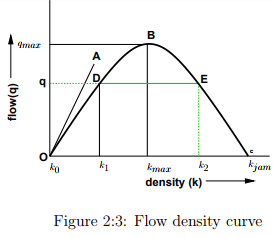 Fundamental Parameters Of Traffic Flow - 2 | Transportation Engineering - Civil Engineering (CE)