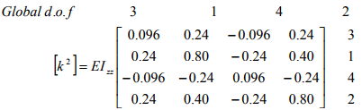 The Direct Stiffness Method: Beams - 6 | Structural Analysis - Civil Engineering (CE)