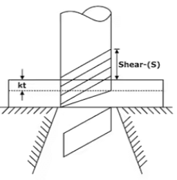Sheet Metal | Manufacturing Engineering - Mechanical Engineering