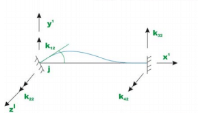The Direct Stiffness Method: Beams - 1 | Structural Analysis - Civil Engineering (CE)