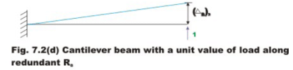 Introduction: The Force Method of Analysis - 1 | Structural Analysis - Civil Engineering (CE)