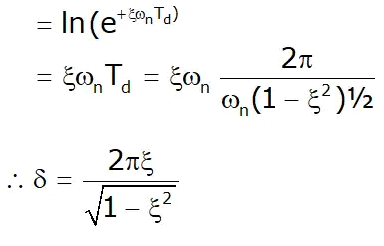 Effect of Damping | Theory of Machines (TOM) - Mechanical Engineering
