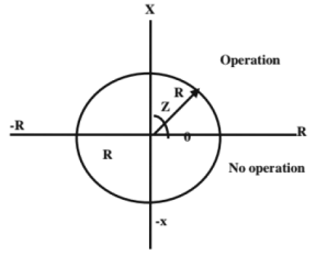 Chapter 10 - Power System (Part - 2) | Additional Study Material for Mechanical Engineering