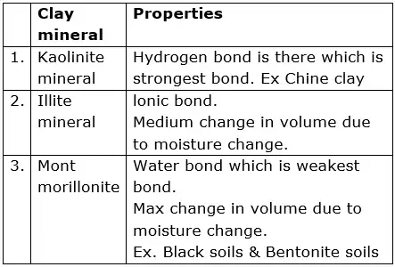 Classification of Soils | Soil Mechanics - Civil Engineering (CE)