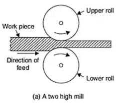 Metal Forming | Manufacturing Engineering - Mechanical Engineering