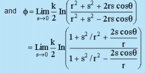 Concept of Circulation in a Free Vortex Flow - Flow of Ideal Fluids - Mechanical Engineering