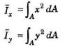 Moment of Inertia Summary | Additional Study Material for Mechanical Engineering