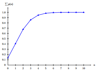 Vehicle Arrival Models: Count | Transportation Engineering - Civil Engineering (CE)