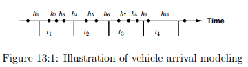 Vehicle Arrival Models: Count | Transportation Engineering - Civil Engineering (CE)