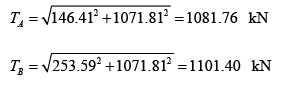 Examples of cables | Additional Study Material for Mechanical Engineering