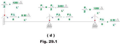 The Direct Stiffness Method: Beams - 6 | Structural Analysis - Civil Engineering (CE)