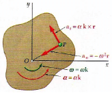 Moment of Force on a Rigid Body | Engineering Mechanics - Civil Engineering (CE)