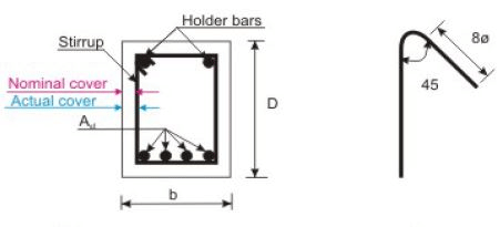 Bond, Anchorage, Development Length and Splicing - Civil Engineering (CE)