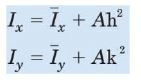 Moment of Inertia Summary | Additional Study Material for Mechanical Engineering