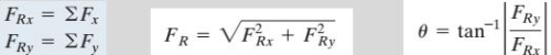 Summary: Resultant of Force System | Engineering Mechanics - Civil Engineering (CE)