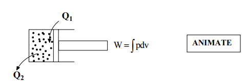 Design Philosophy - 1 | Design of Machine Elements - Mechanical Engineering
