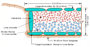 Types & Classification: Roads | Transportation Engineering - Civil Engineering (CE)