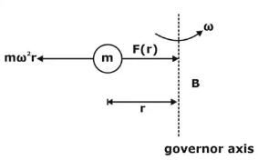 Controlling force