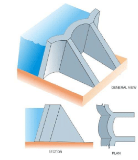 Structures for Water Storage, Investigation, Planning and Layout (Part -1) - Civil Engineering (CE)