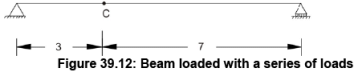Influence Lines for Beams - 3 | Structural Analysis - Civil Engineering (CE)