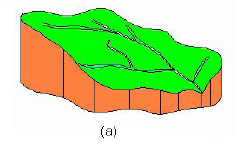 Rainfall Runoff Relationships - 1 | Engineering Hydrology - Civil Engineering (CE)