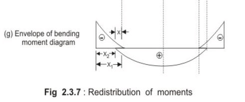 Philosophies of Design by Limit State Method - Civil Engineering (CE)