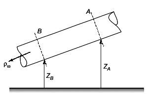 GATE Past Year Questions: Boundary Layer Theory | Fluid Mechanics for Mechanical Engineering
