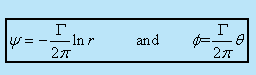 Concept of Circulation in a Free Vortex Flow | Additional Documents & Tests for Civil Engineering (CE)