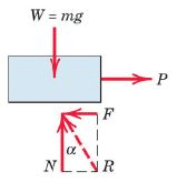 Summary: Friction of Rigid Bodies | Engineering Mechanics - Civil Engineering (CE)