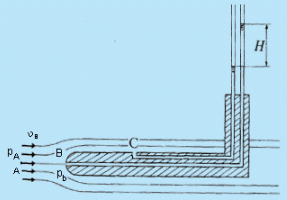 Concept of Static Pressure | Additional Documents & Tests for Civil Engineering (CE)