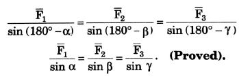 Summary: Equilibrium of Rigid Bodies (Coplanar Concurrent System) | Engineering Mechanics for Mechanical Engineering