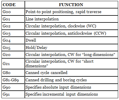 Computer Integrated Manufacturing | Manufacturing Engineering - Mechanical Engineering