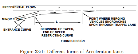 Grade Separated Intersection